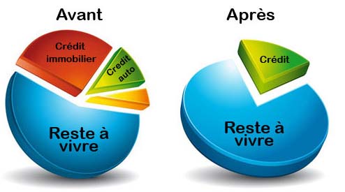 Pourquoi choisir Emprunto pour faire un regroupement de crédit ?